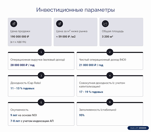 Прибыльный готовый бизнес - ТЦ с Магнитом, 3190 м2, г. Ярославль, ул. Космонавтов 11 Прибыльный готовый бизнес - ТЦ с Магнитом, 3190 м2, г. Ярославль, ул. Космонавтов 11